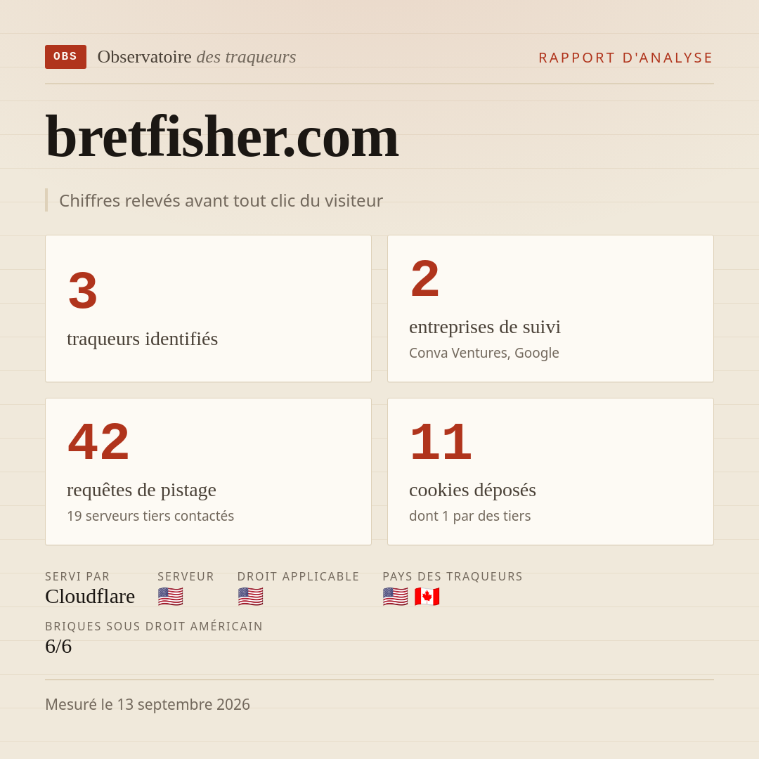 bretfisher.com : 3 traqueurs identifiés, 2 entreprises de suivi, 42 requêtes de pistage. Chiffres relevés avant tout clic du visiteur.