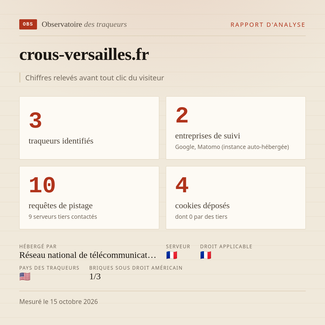 crous-versailles.fr : 3 traqueurs identifiés, 2 entreprises de suivi, 10 requêtes de pistage. Chiffres relevés avant tout clic du visiteur.