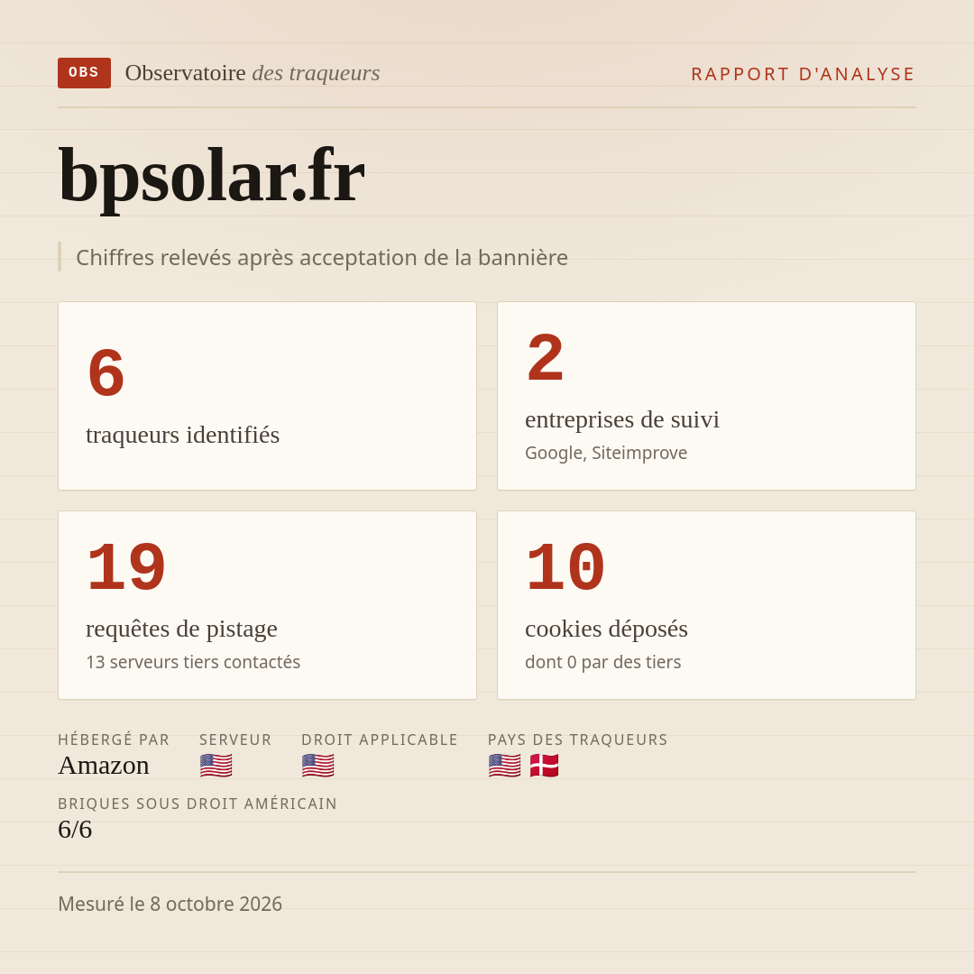bpsolar.fr : 6 traqueurs identifiés, 2 entreprises de suivi, 19 requêtes de pistage. Chiffres relevés après acceptation de la bannière.