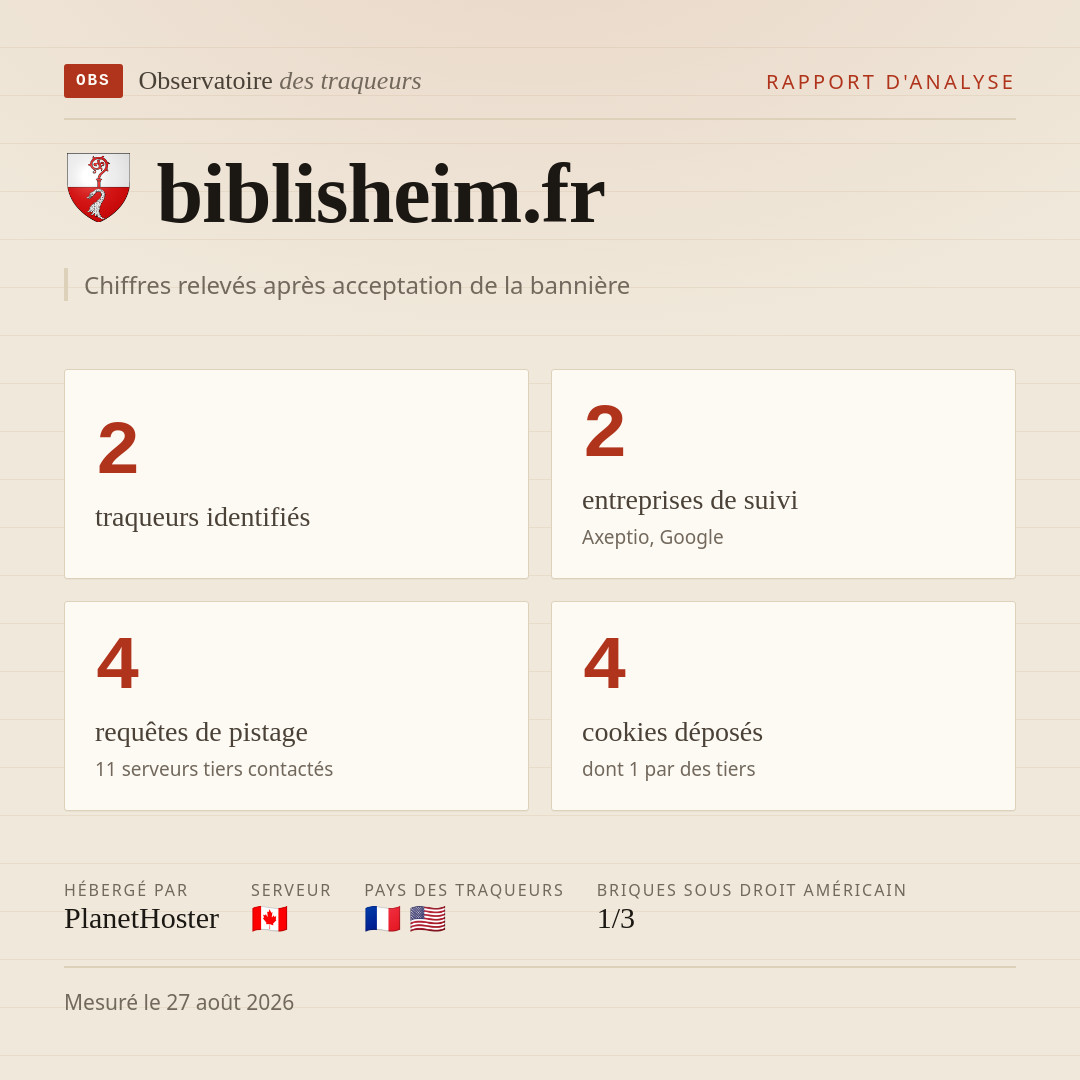 biblisheim.fr : 2 traqueurs identifiés, 2 entreprises de suivi, 4 requêtes de pistage. Chiffres relevés après acceptation de la bannière.