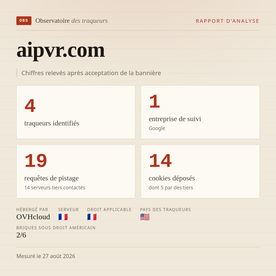 aipvr.com : 4 traqueurs identifiés, 1 entreprise de suivi, 19 requêtes de pistage. Chiffres relevés après acceptation de la bannière.