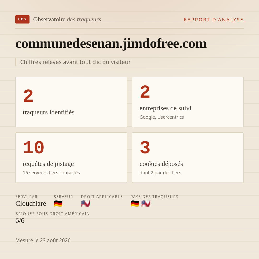 communedesenan.jimdofree.com : 2 traqueurs identifiés, 2 entreprises de suivi, 10 requêtes de pistage. Chiffres relevés avant tout clic du visiteur.