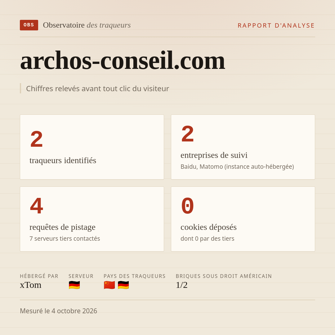 archos-conseil.com : 2 traqueurs identifiés, 2 entreprises de suivi, 4 requêtes de pistage. Chiffres relevés avant tout clic du visiteur.