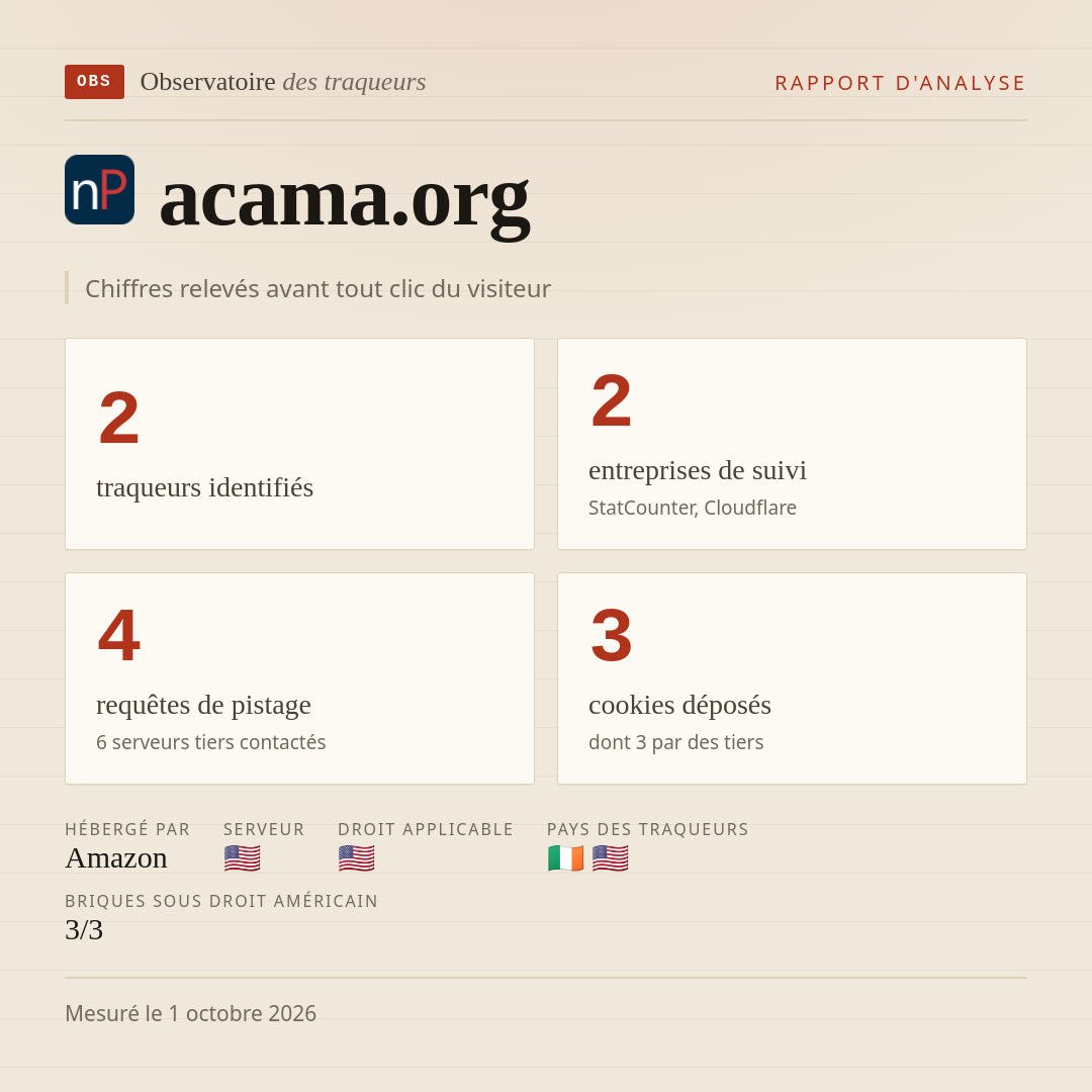 acama.org : 2 traqueurs identifiés, 2 entreprises de suivi, 4 requêtes de pistage. Chiffres relevés avant tout clic du visiteur.