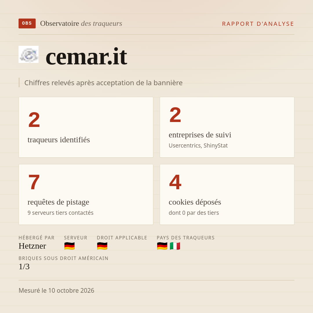cemar.it : 2 traqueurs identifiés, 2 entreprises de suivi, 7 requêtes de pistage. Chiffres relevés après acceptation de la bannière.