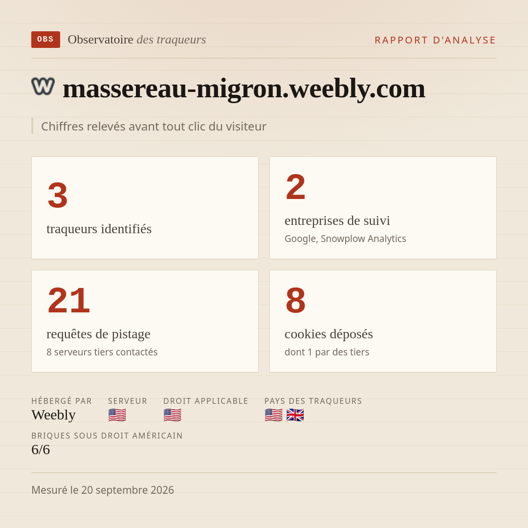 massereau-migron.weebly.com : 3 traqueurs identifiés, 2 entreprises de suivi, 21 requêtes de pistage. Chiffres relevés avant tout clic du visiteur.