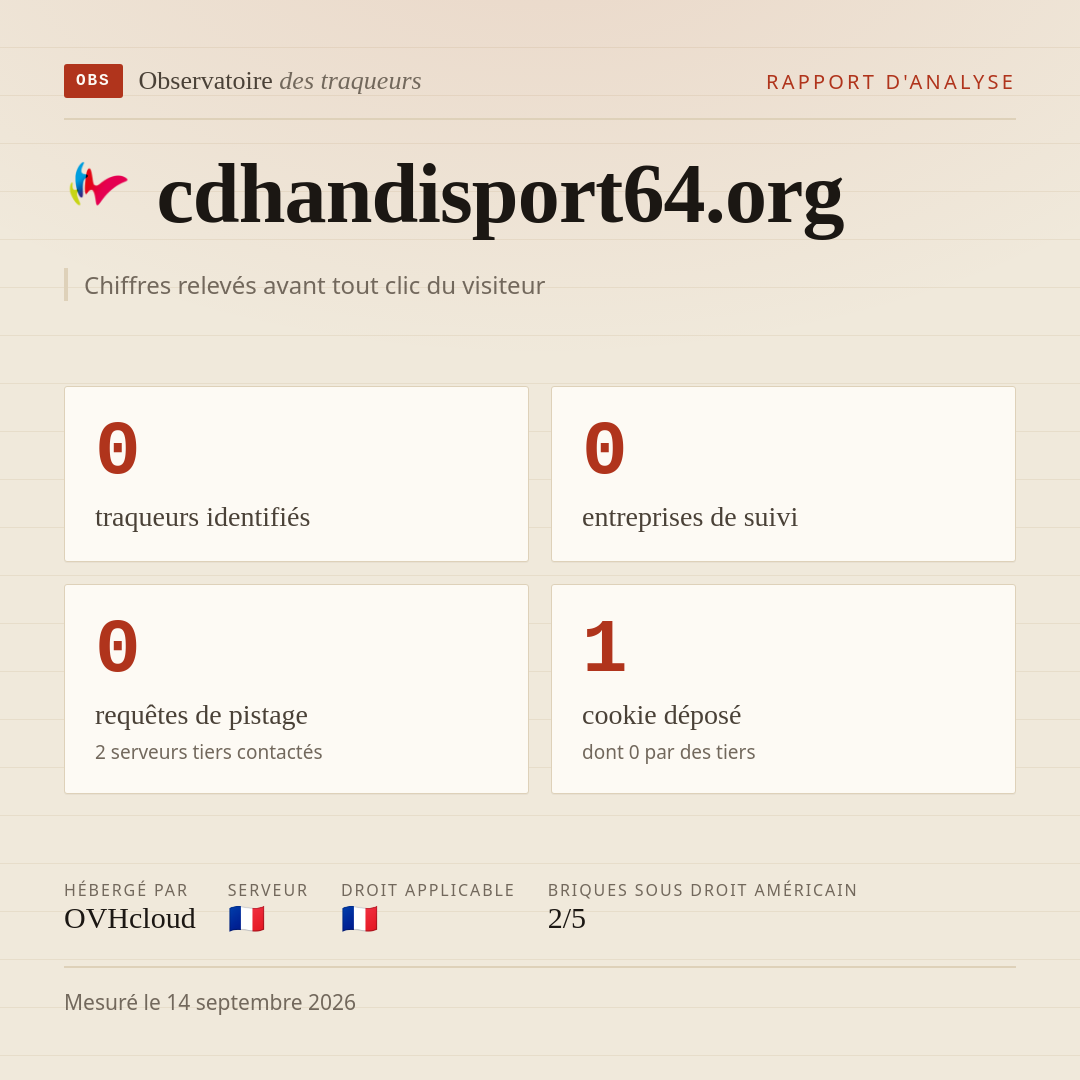 cdhandisport64.org : 0 traqueurs identifiés, 0 entreprises de suivi, 0 requêtes de pistage. Chiffres relevés avant tout clic du visiteur.