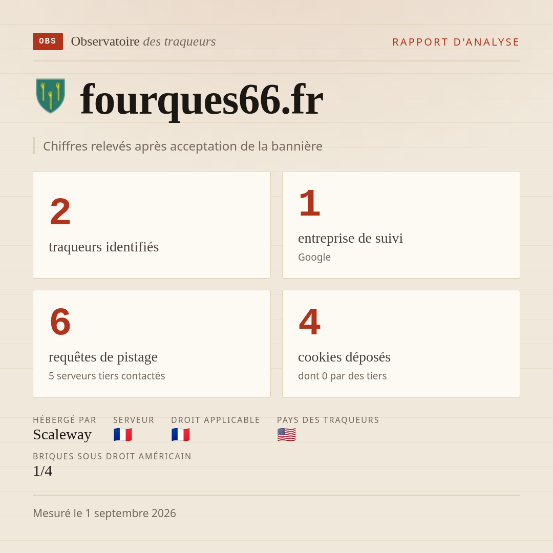 fourques66.fr : 2 traqueurs identifiés, 1 entreprise de suivi, 6 requêtes de pistage. Chiffres relevés après acceptation de la bannière.