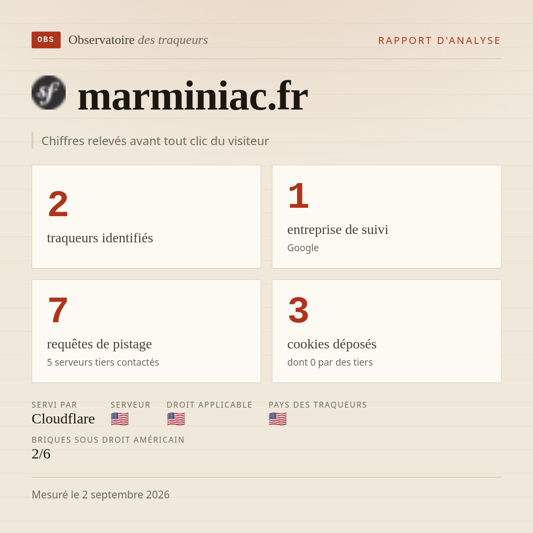 marminiac.fr : 2 traqueurs identifiés, 1 entreprise de suivi, 7 requêtes de pistage. Chiffres relevés avant tout clic du visiteur.