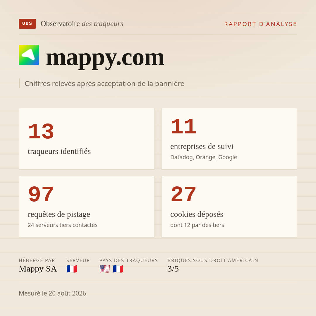 mappy.com : 13 traqueurs identifiés, 11 entreprises de suivi, 97 requêtes de pistage. Chiffres relevés après acceptation de la bannière.