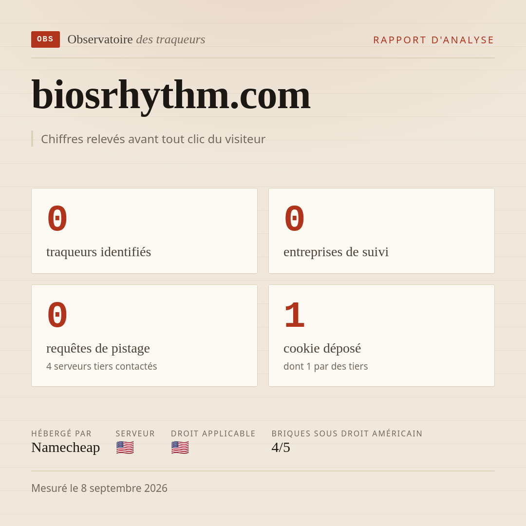 biosrhythm.com : 0 traqueurs identifiés, 0 entreprises de suivi, 0 requêtes de pistage. Chiffres relevés avant tout clic du visiteur.