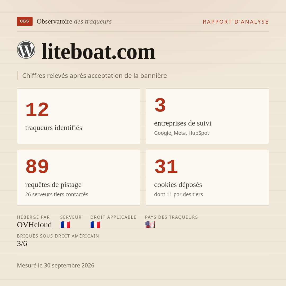liteboat.com : 12 traqueurs identifiés, 3 entreprises de suivi, 89 requêtes de pistage. Chiffres relevés après acceptation de la bannière.