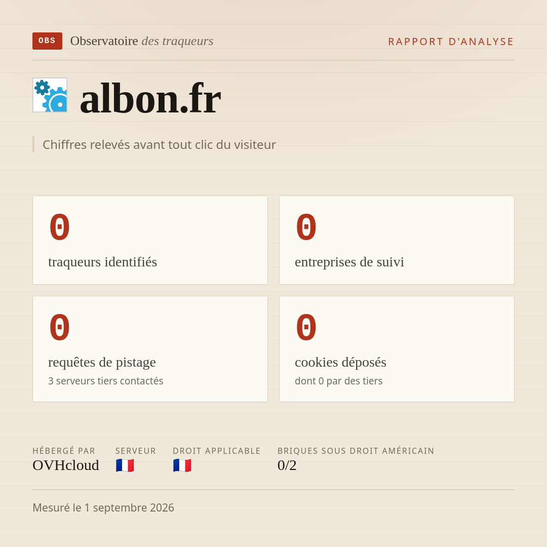 albon.fr : 0 traqueurs identifiés, 0 entreprises de suivi, 0 requêtes de pistage. Chiffres relevés avant tout clic du visiteur.