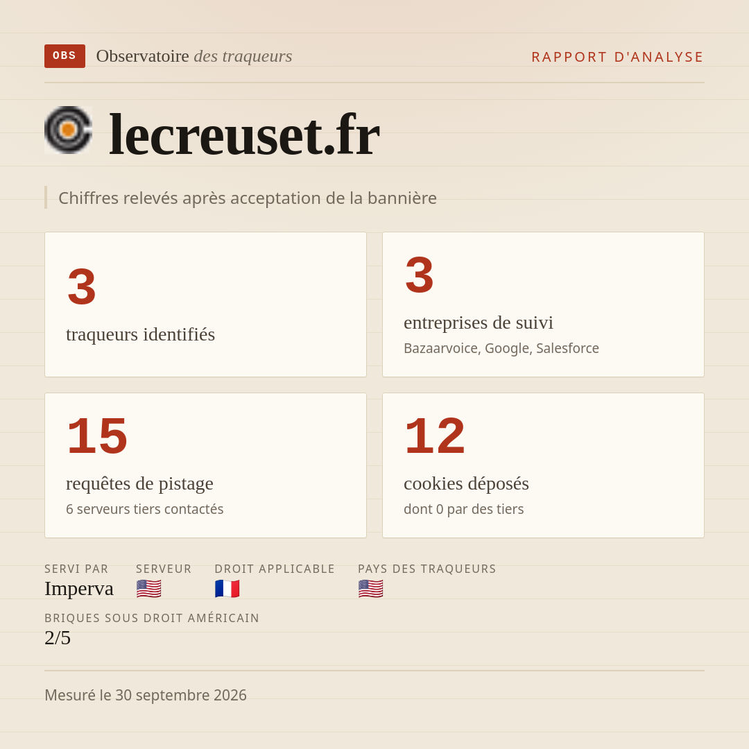 lecreuset.fr : 3 traqueurs identifiés, 3 entreprises de suivi, 15 requêtes de pistage. Chiffres relevés après acceptation de la bannière.