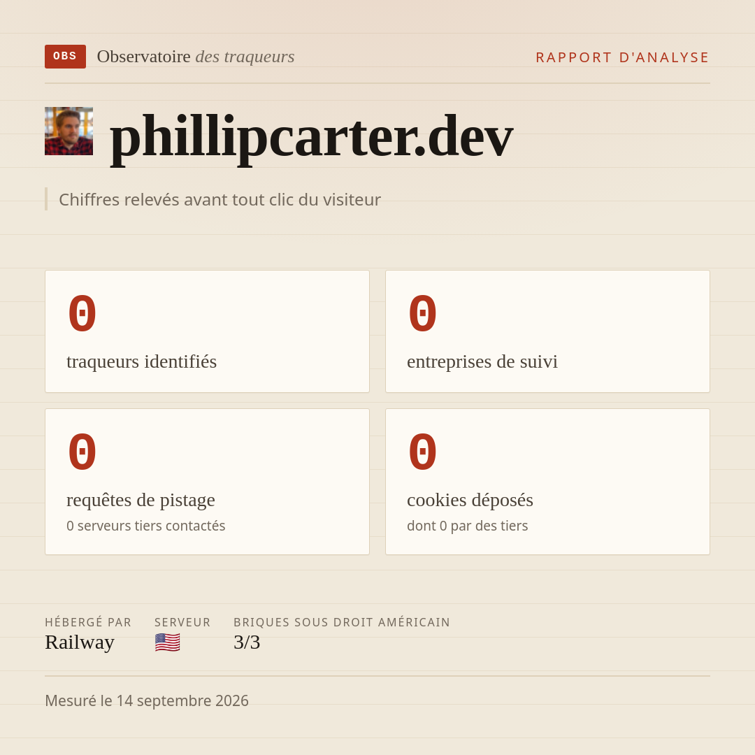 phillipcarter.dev : 0 traqueurs identifiés, 0 entreprises de suivi, 0 requêtes de pistage. Chiffres relevés avant tout clic du visiteur.