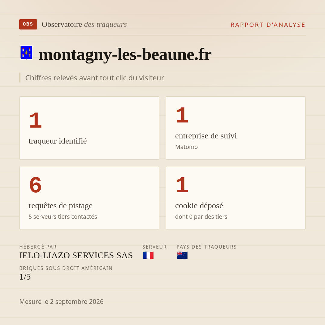 montagny-les-beaune.fr : 1 traqueur identifié, 1 entreprise de suivi, 6 requêtes de pistage. Chiffres relevés avant tout clic du visiteur.