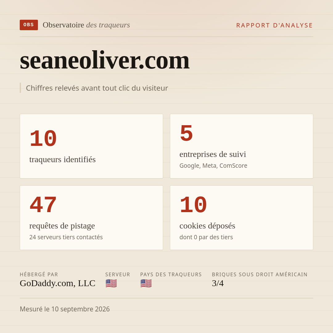 seaneoliver.com : 10 traqueurs identifiés, 5 entreprises de suivi, 47 requêtes de pistage. Chiffres relevés avant tout clic du visiteur.