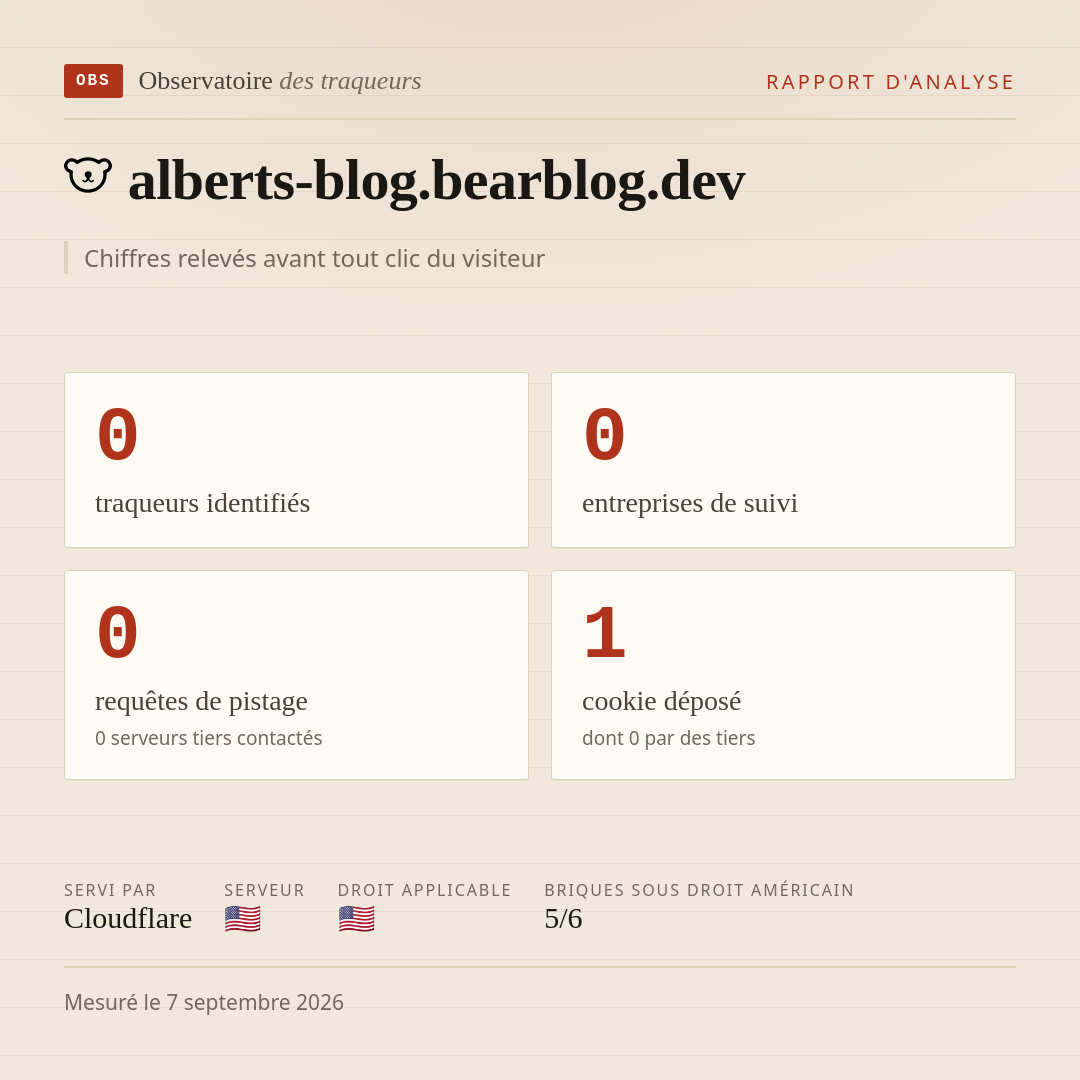 alberts-blog.bearblog.dev : 0 traqueurs identifiés, 0 entreprises de suivi, 0 requêtes de pistage. Chiffres relevés avant tout clic du visiteur.