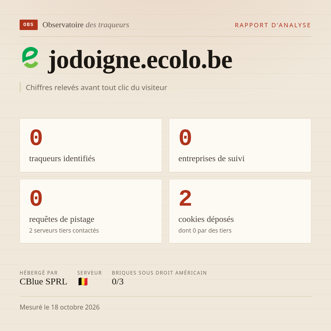 jodoigne.ecolo.be : 0 traqueurs identifiés, 0 entreprises de suivi, 0 requêtes de pistage. Chiffres relevés avant tout clic du visiteur.