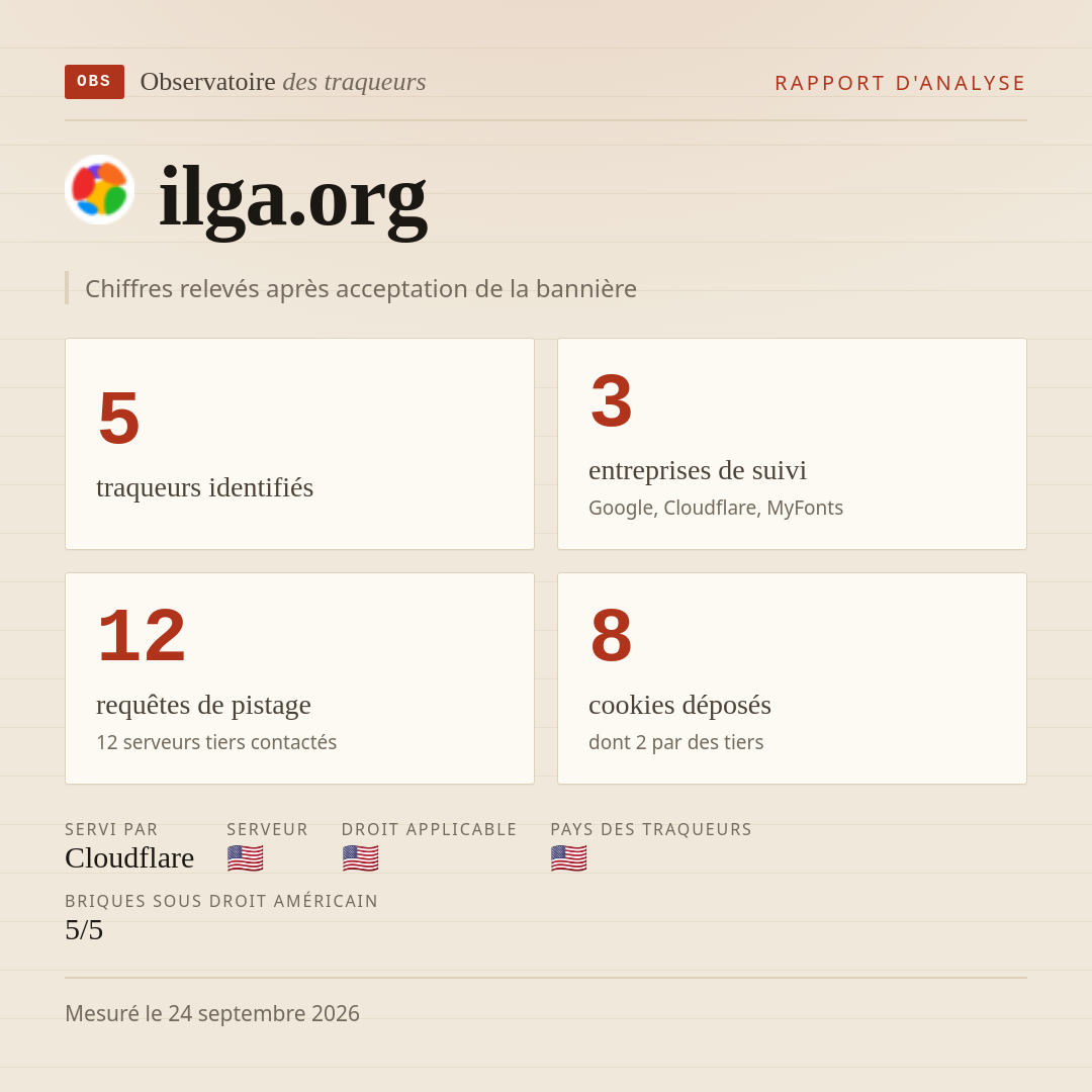 ilga.org : 5 traqueurs identifiés, 3 entreprises de suivi, 12 requêtes de pistage. Chiffres relevés après acceptation de la bannière.