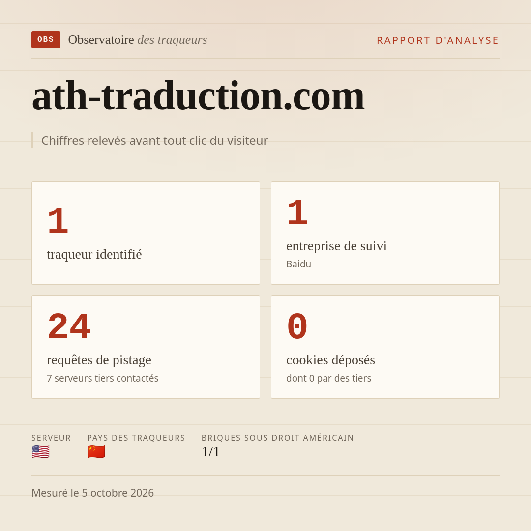 ath-traduction.com : 1 traqueur identifié, 1 entreprise de suivi, 24 requêtes de pistage. Chiffres relevés avant tout clic du visiteur.