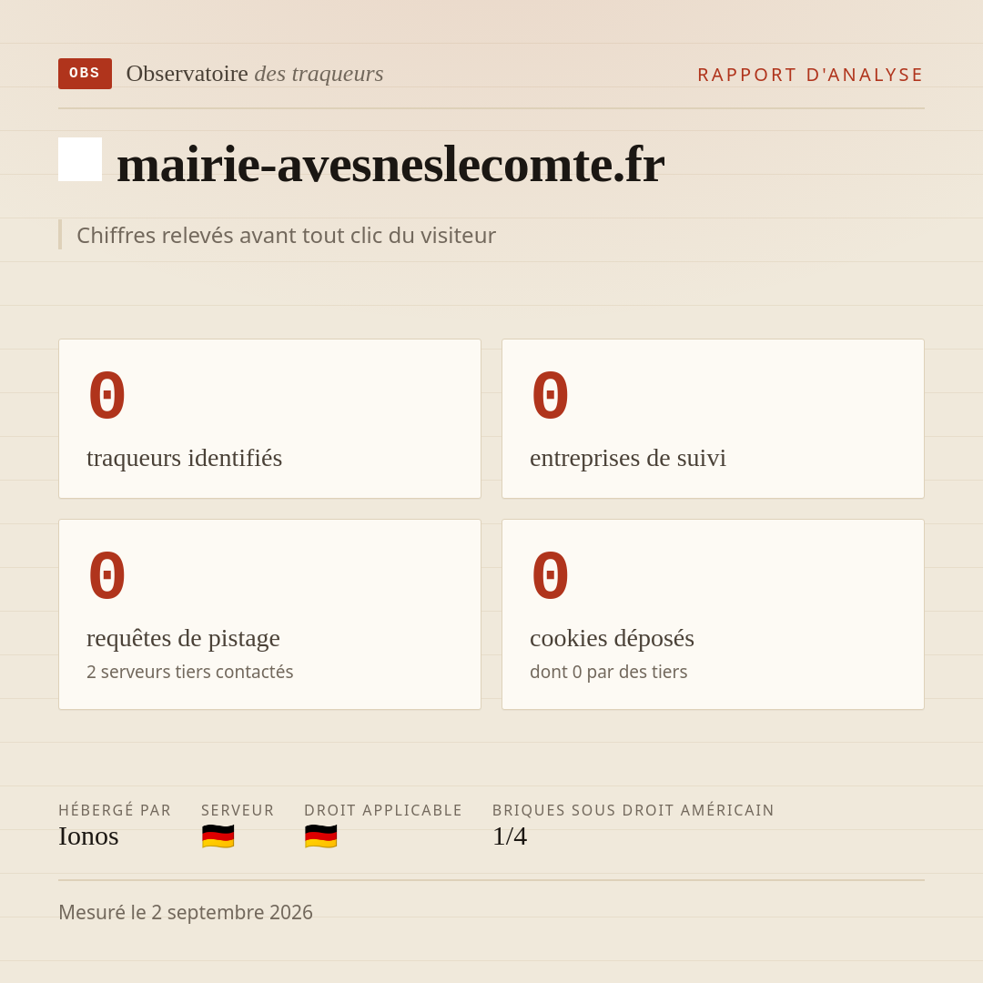 mairie-avesneslecomte.fr : 0 traqueurs identifiés, 0 entreprises de suivi, 0 requêtes de pistage. Chiffres relevés avant tout clic du visiteur.