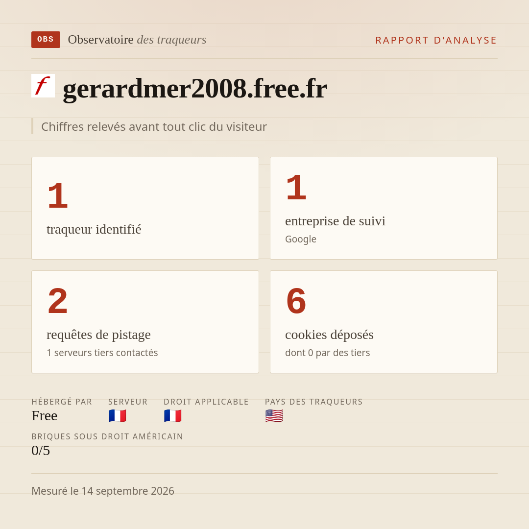 gerardmer2008.free.fr : 1 traqueur identifié, 1 entreprise de suivi, 2 requêtes de pistage. Chiffres relevés avant tout clic du visiteur.