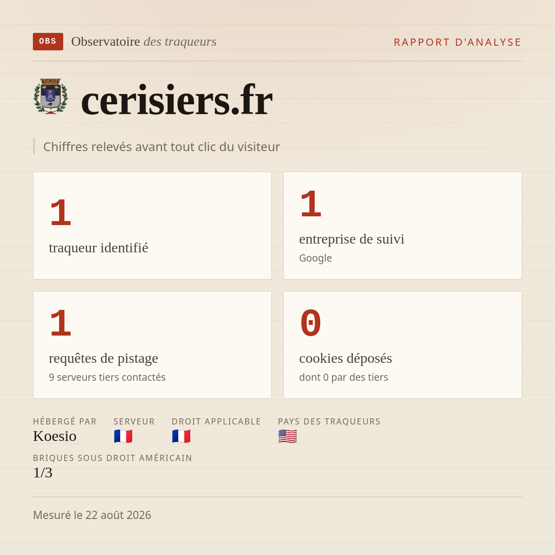 cerisiers.fr : 1 traqueur identifié, 1 entreprise de suivi, 1 requêtes de pistage. Chiffres relevés avant tout clic du visiteur.