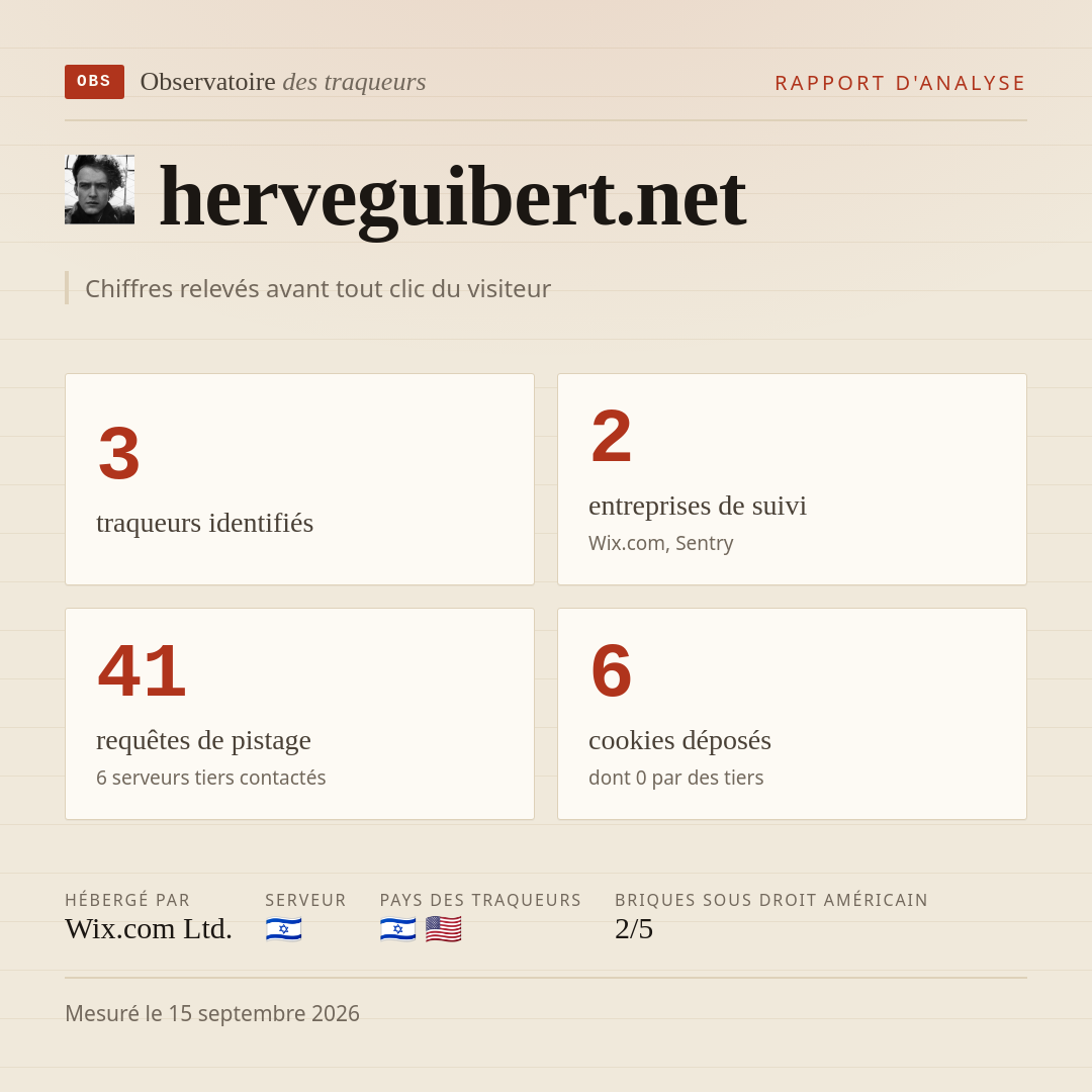 herveguibert.net : 3 traqueurs identifiés, 2 entreprises de suivi, 41 requêtes de pistage. Chiffres relevés avant tout clic du visiteur.