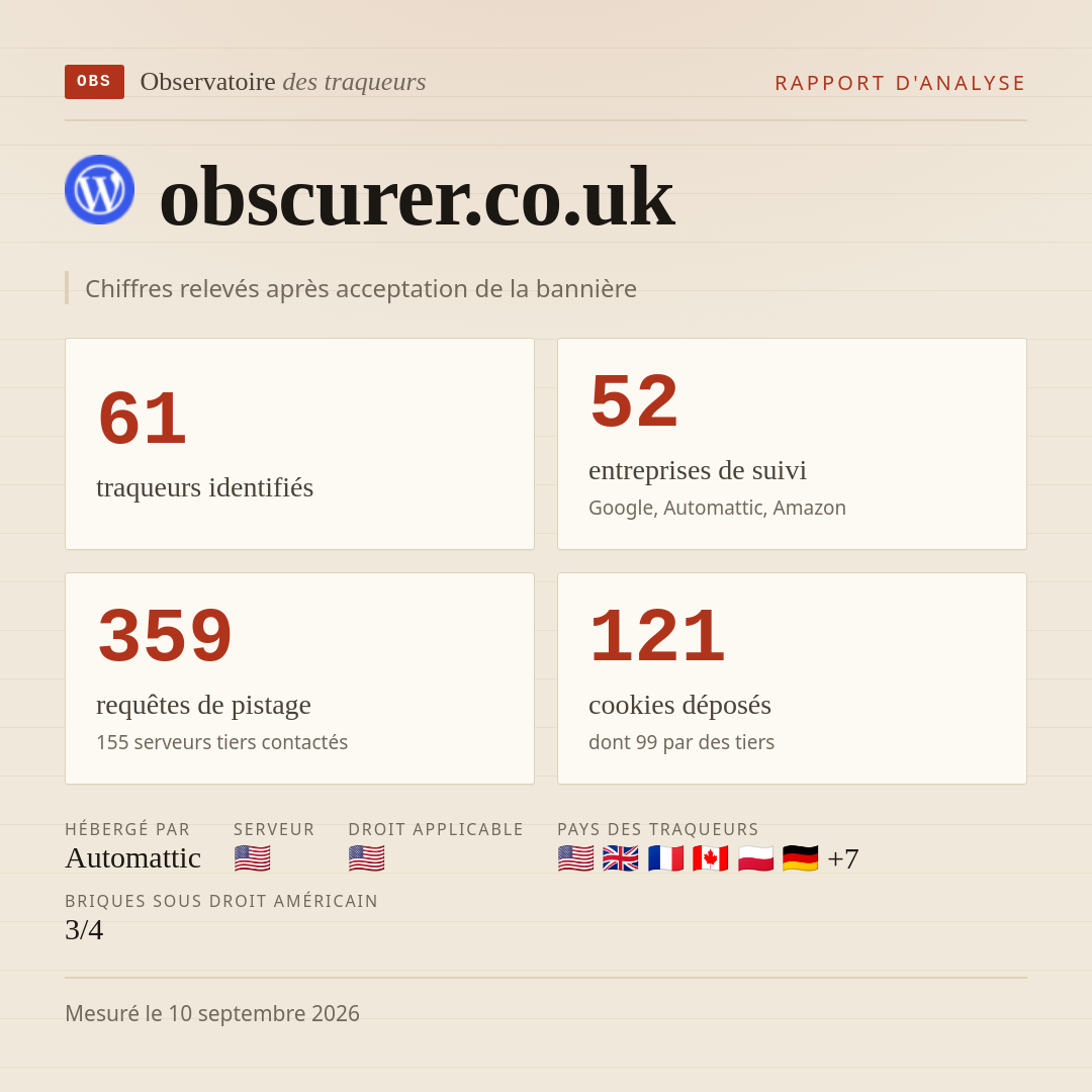 obscurer.co.uk : 61 traqueurs identifiés, 52 entreprises de suivi, 359 requêtes de pistage. Chiffres relevés après acceptation de la bannière.