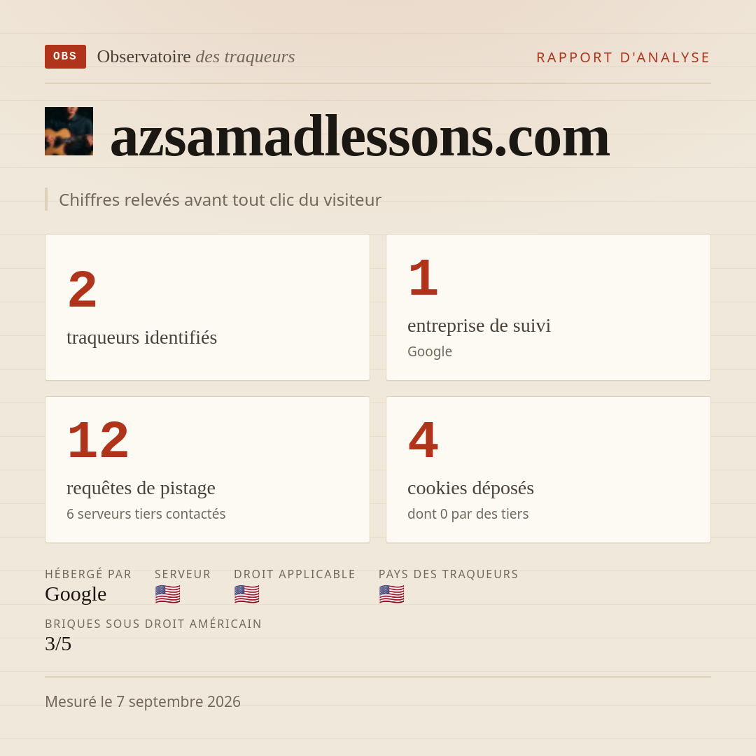 azsamadlessons.com : 2 traqueurs identifiés, 1 entreprise de suivi, 12 requêtes de pistage. Chiffres relevés avant tout clic du visiteur.