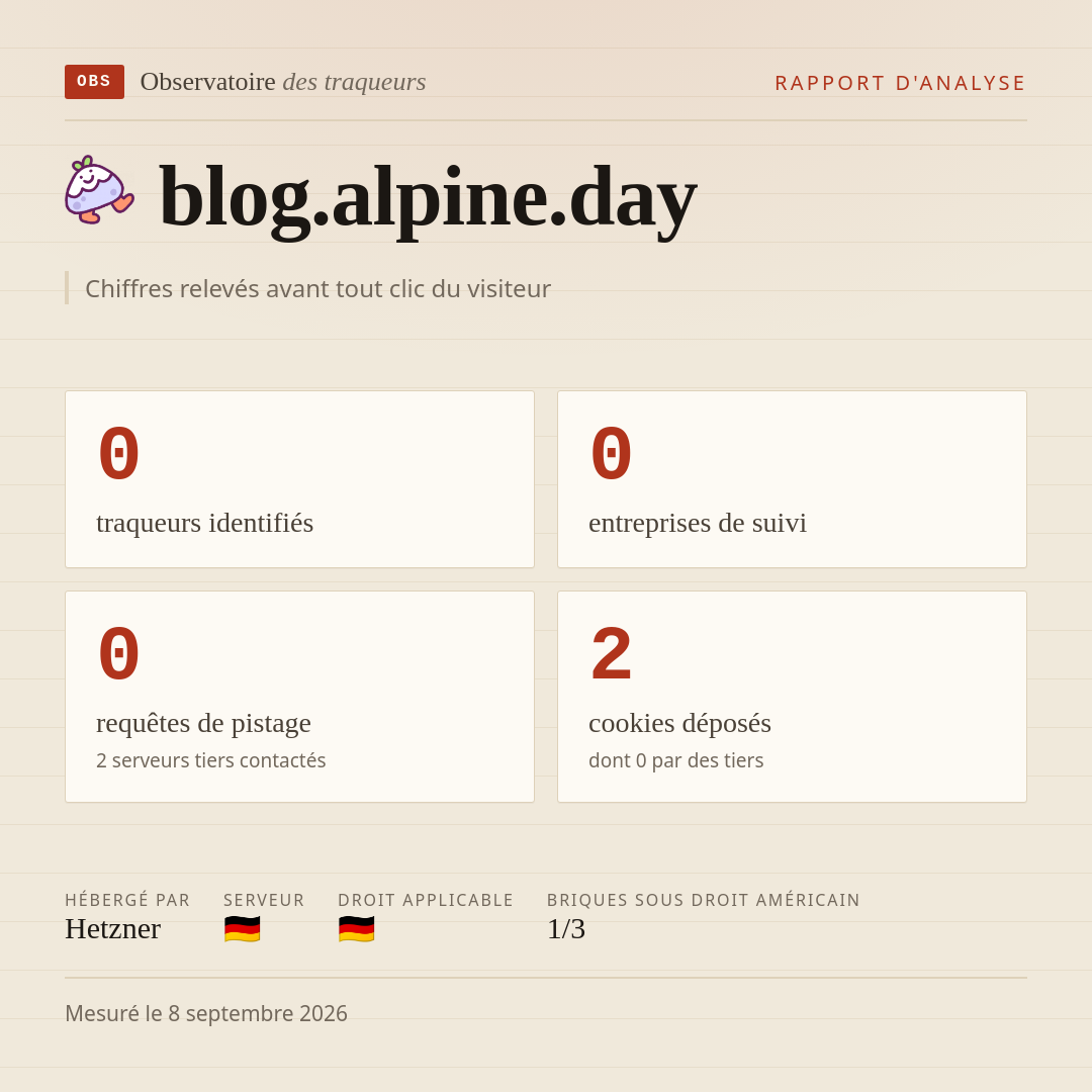 blog.alpine.day : 0 traqueurs identifiés, 0 entreprises de suivi, 0 requêtes de pistage. Chiffres relevés avant tout clic du visiteur.