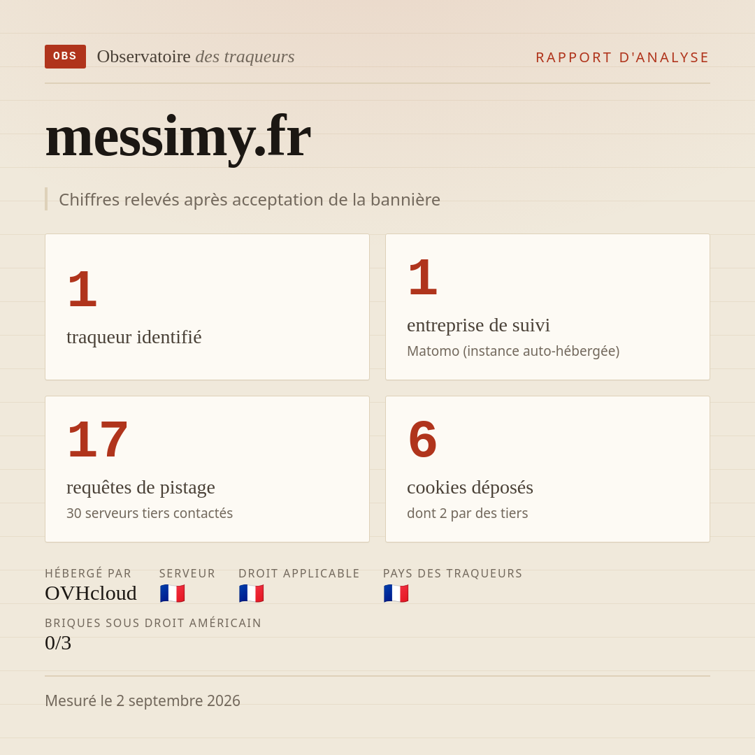 messimy.fr : 1 traqueur identifié, 1 entreprise de suivi, 17 requêtes de pistage. Chiffres relevés après acceptation de la bannière.