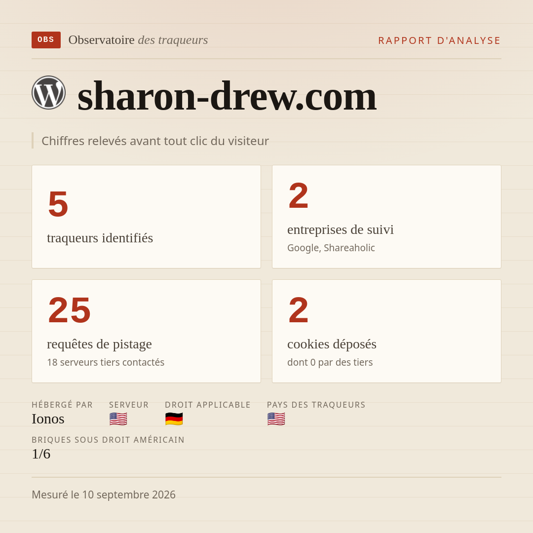 sharon-drew.com : 5 traqueurs identifiés, 2 entreprises de suivi, 25 requêtes de pistage. Chiffres relevés avant tout clic du visiteur.