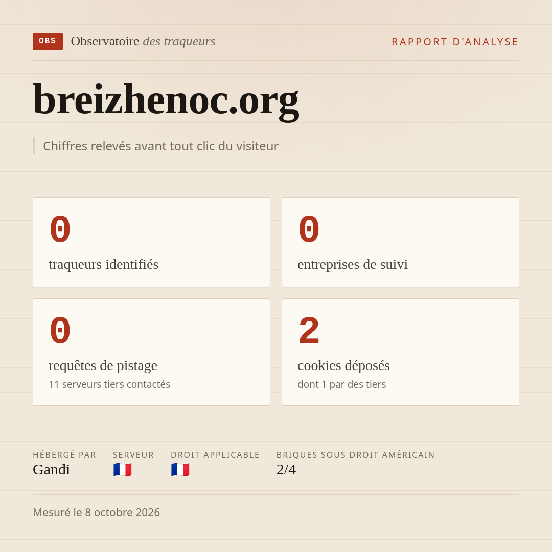 breizhenoc.org : 0 traqueurs identifiés, 0 entreprises de suivi, 0 requêtes de pistage. Chiffres relevés avant tout clic du visiteur.