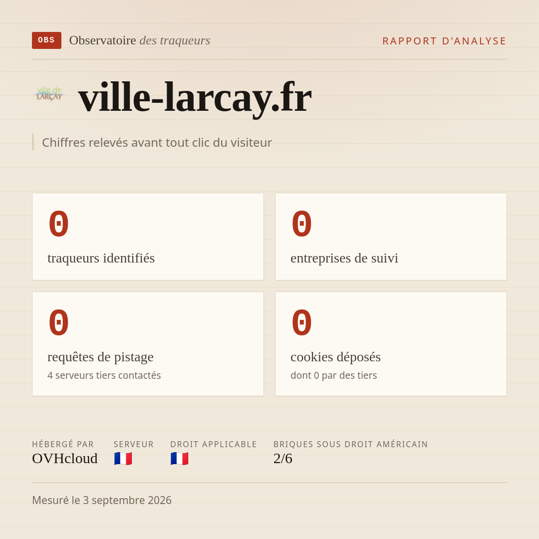 ville-larcay.fr : 0 traqueurs identifiés, 0 entreprises de suivi, 0 requêtes de pistage. Chiffres relevés avant tout clic du visiteur.