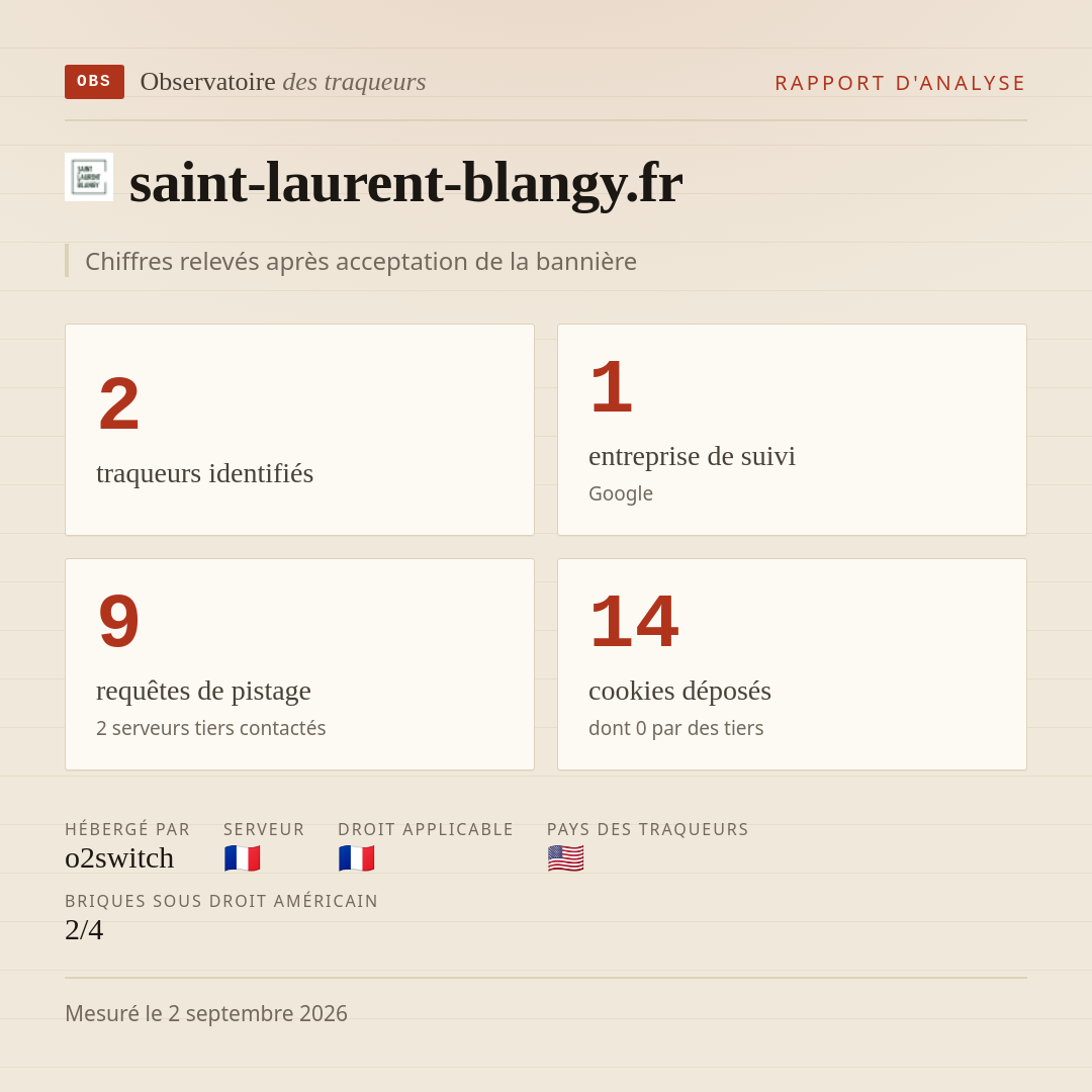 saint-laurent-blangy.fr : 2 traqueurs identifiés, 1 entreprise de suivi, 9 requêtes de pistage. Chiffres relevés après acceptation de la bannière.