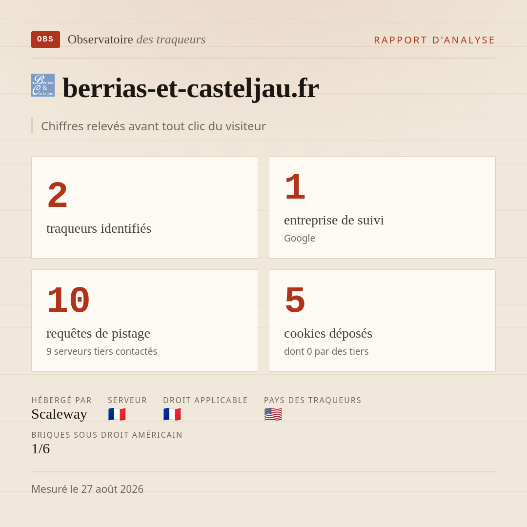 berrias-et-casteljau.fr : 2 traqueurs identifiés, 1 entreprise de suivi, 10 requêtes de pistage. Chiffres relevés avant tout clic du visiteur.