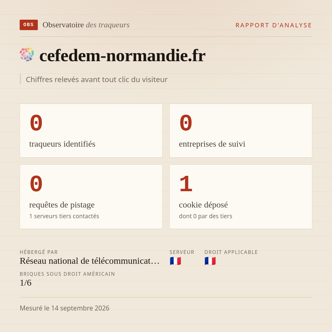 cefedem-normandie.fr : 0 traqueurs identifiés, 0 entreprises de suivi, 0 requêtes de pistage. Chiffres relevés avant tout clic du visiteur.
