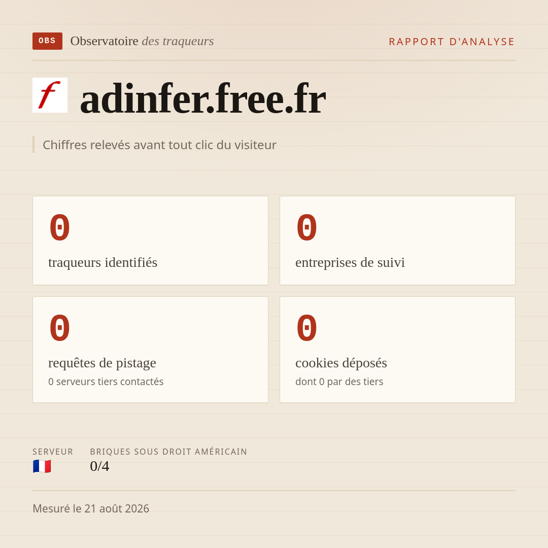 adinfer.free.fr : 0 traqueurs identifiés, 0 entreprises de suivi, 0 requêtes de pistage. Chiffres relevés avant tout clic du visiteur.