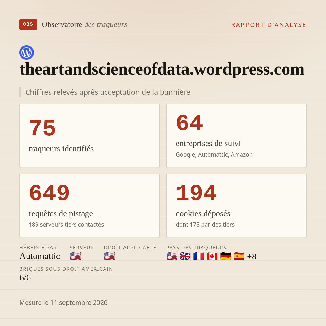 theartandscienceofdata.wordpress.com : 75 traqueurs identifiés, 64 entreprises de suivi, 649 requêtes de pistage. Chiffres relevés après acceptation de la bannière.