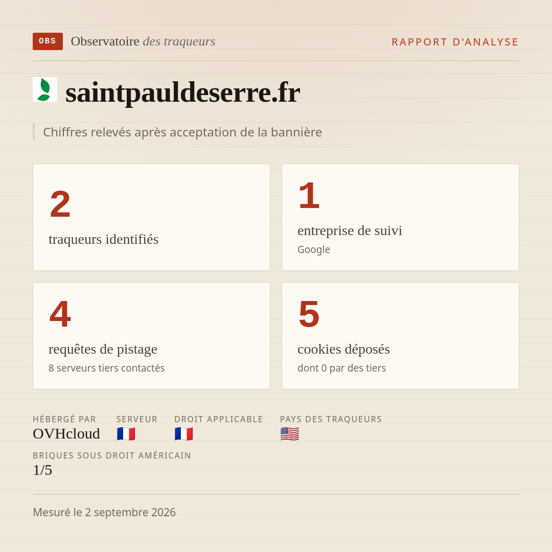 saintpauldeserre.fr : 2 traqueurs identifiés, 1 entreprise de suivi, 4 requêtes de pistage. Chiffres relevés après acceptation de la bannière.