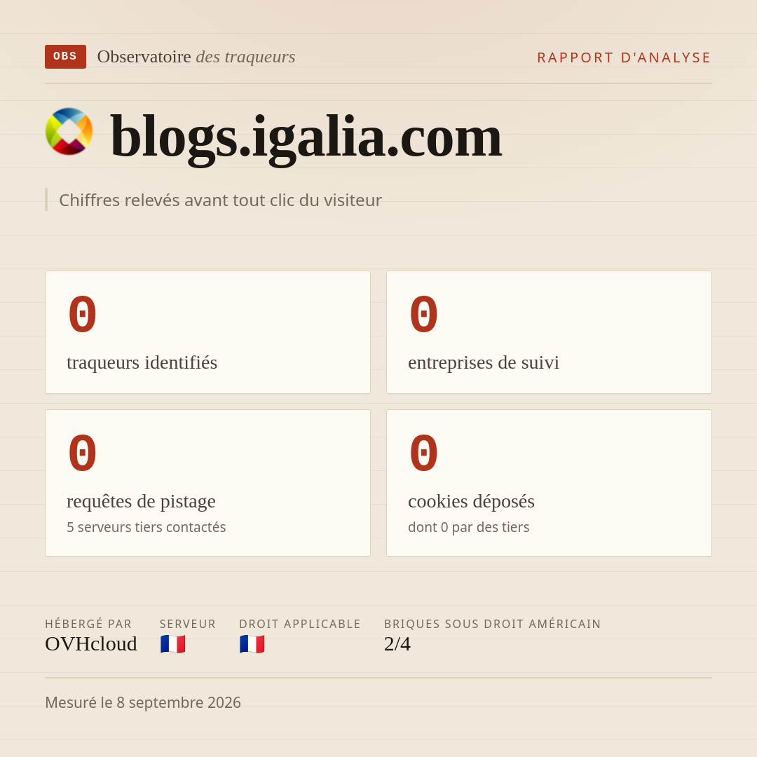 blogs.igalia.com : 0 traqueurs identifiés, 0 entreprises de suivi, 0 requêtes de pistage. Chiffres relevés avant tout clic du visiteur.