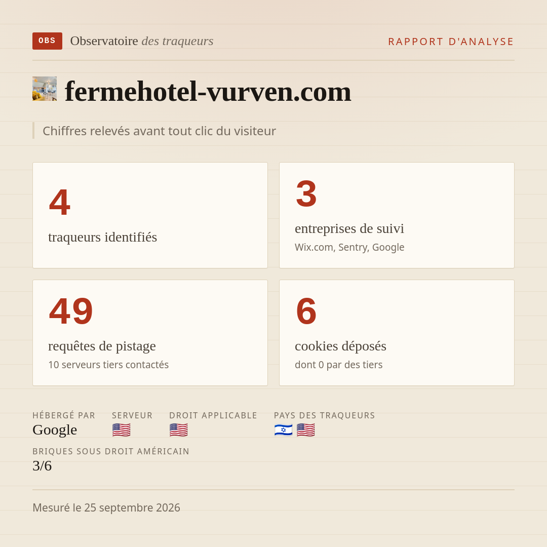 fermehotel-vurven.com : 4 traqueurs identifiés, 3 entreprises de suivi, 49 requêtes de pistage. Chiffres relevés avant tout clic du visiteur.