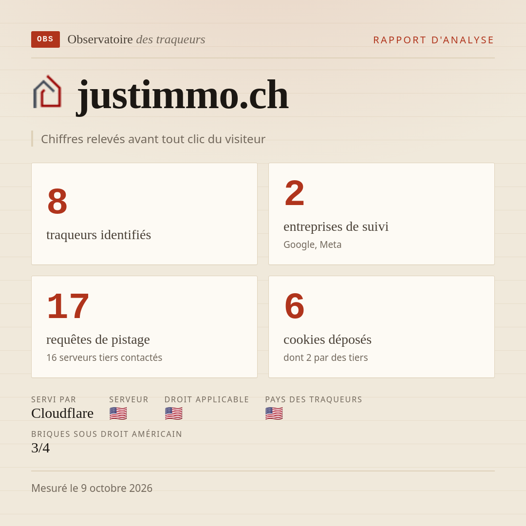 justimmo.ch : 8 traqueurs identifiés, 2 entreprises de suivi, 17 requêtes de pistage. Chiffres relevés avant tout clic du visiteur.