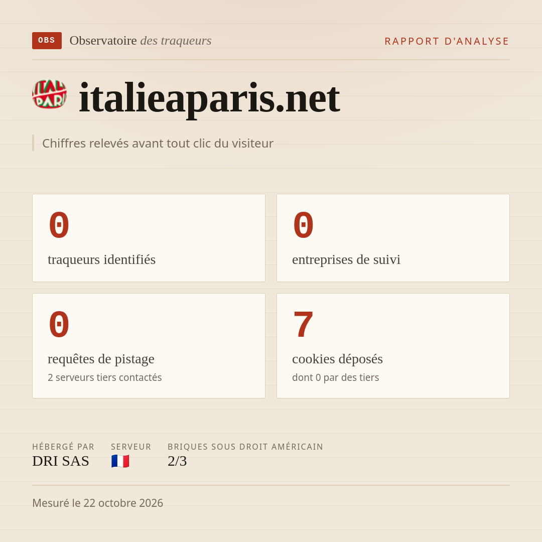italieaparis.net : 0 traqueurs identifiés, 0 entreprises de suivi, 0 requêtes de pistage. Chiffres relevés avant tout clic du visiteur.