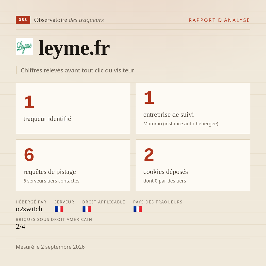 leyme.fr : 1 traqueur identifié, 1 entreprise de suivi, 6 requêtes de pistage. Chiffres relevés avant tout clic du visiteur.