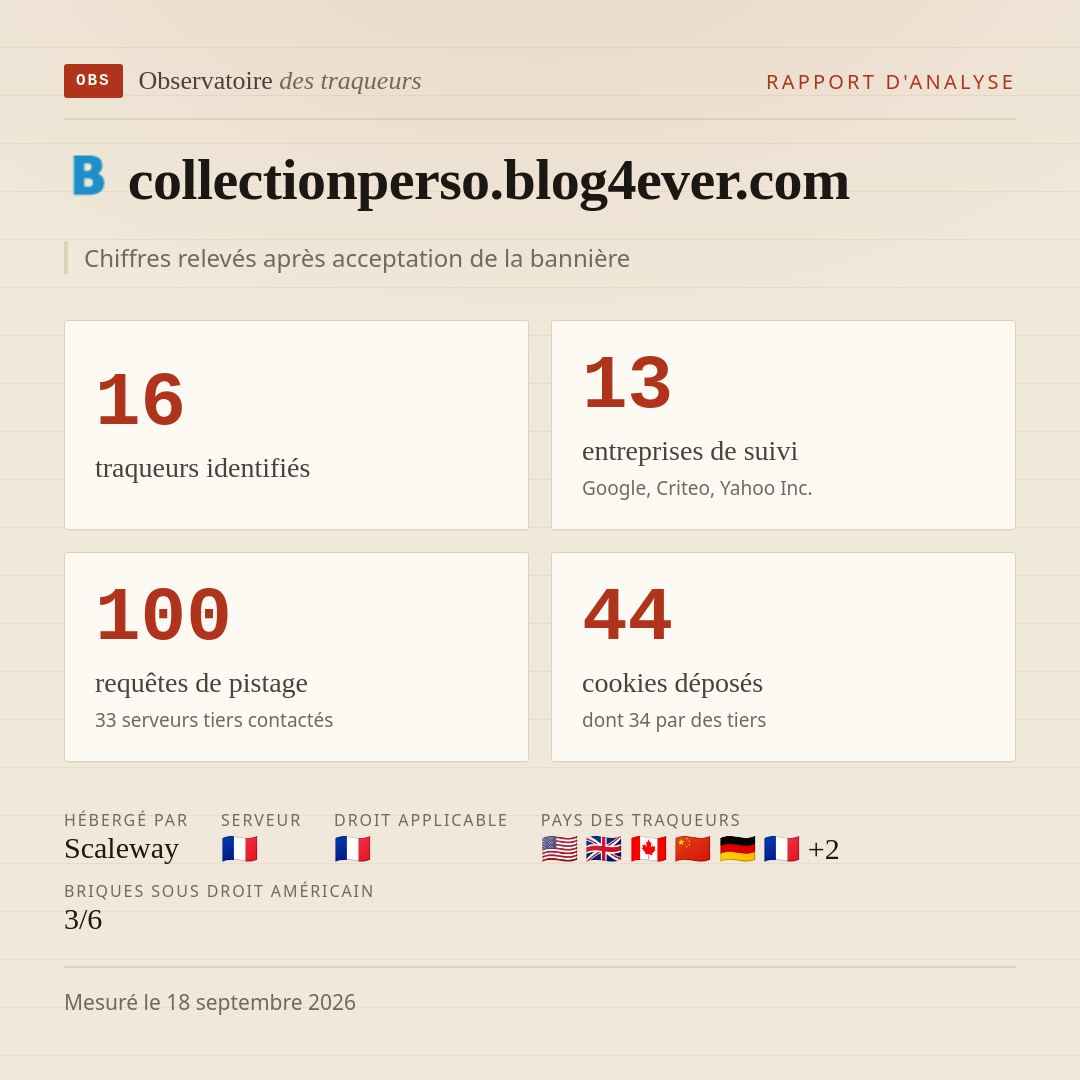 collectionperso.blog4ever.com : 16 traqueurs identifiés, 13 entreprises de suivi, 100 requêtes de pistage. Chiffres relevés après acceptation de la bannière.