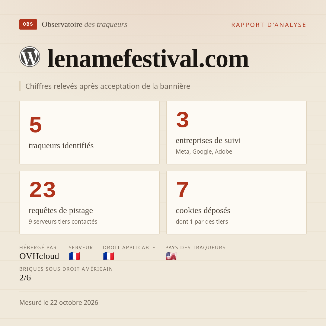 lenamefestival.com : 5 traqueurs identifiés, 3 entreprises de suivi, 23 requêtes de pistage. Chiffres relevés après acceptation de la bannière.
