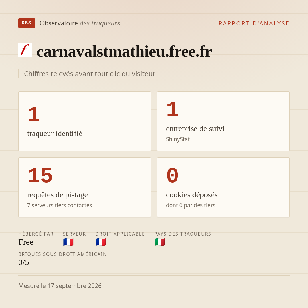 carnavalstmathieu.free.fr : 1 traqueur identifié, 1 entreprise de suivi, 15 requêtes de pistage. Chiffres relevés avant tout clic du visiteur.